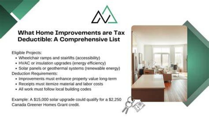 Are multiple homes tax deductible?