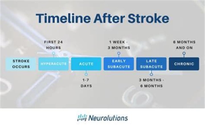 Can a 78 year old recover from a stroke?