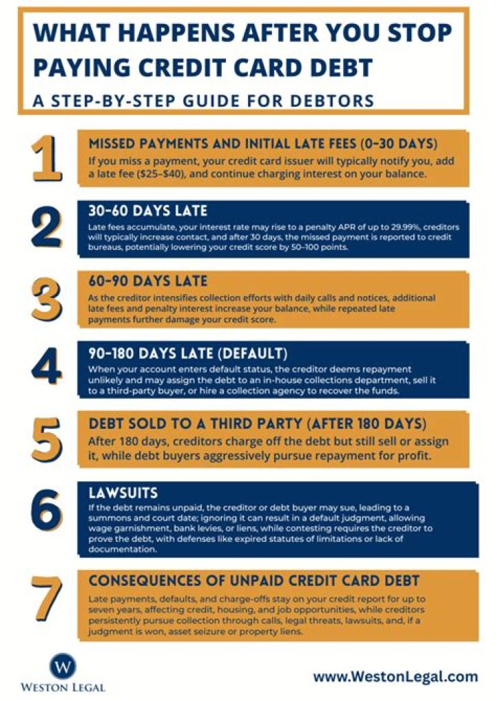 Can credit card debt stop you getting a mortgage?