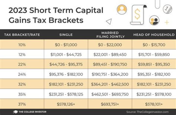 Can you defer short-term capital gains tax?