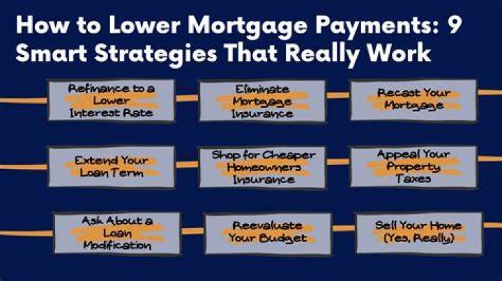 Can you lower mortgage payments?