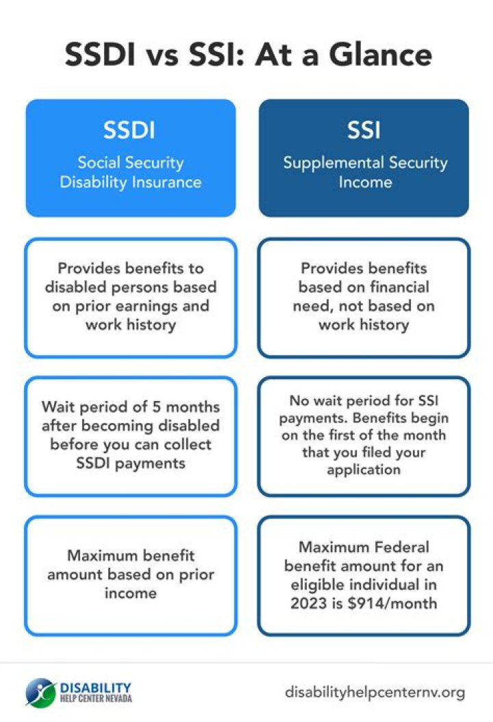 Do you have to be 100 disabled to get SSI?