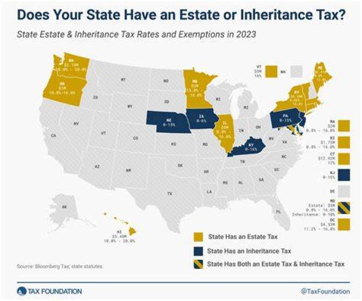 Do you pay estate tax on inherited stock?