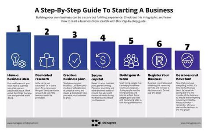 How do I find out what year a business started?