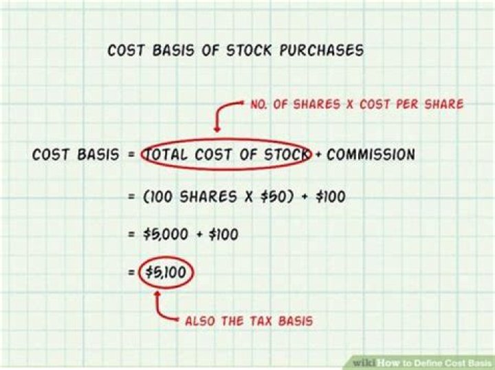 How do I find the cost basis of a stock without records?