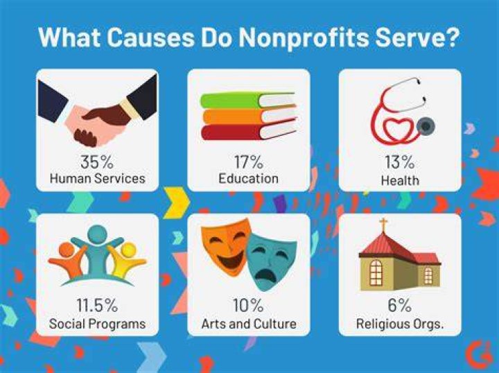 How do I start a nonprofit education?
