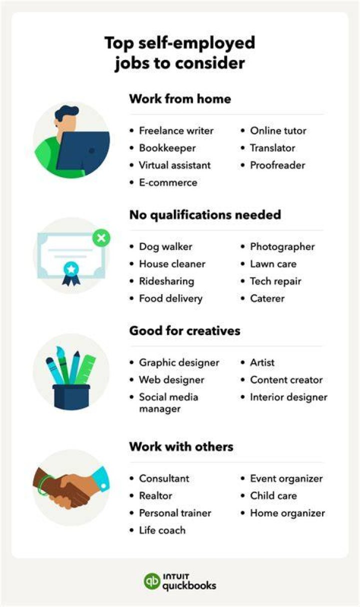 How do I start a small self-employed business?