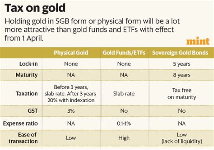 How is a gold ETF taxed?