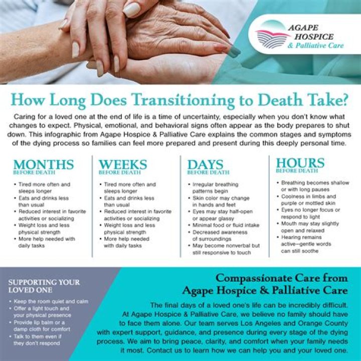 How long does the final stage of hospice last?