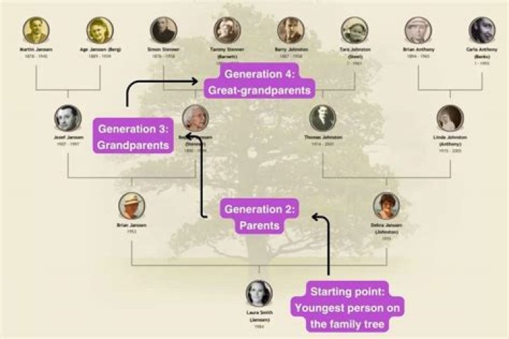 How many generations does a family business last?