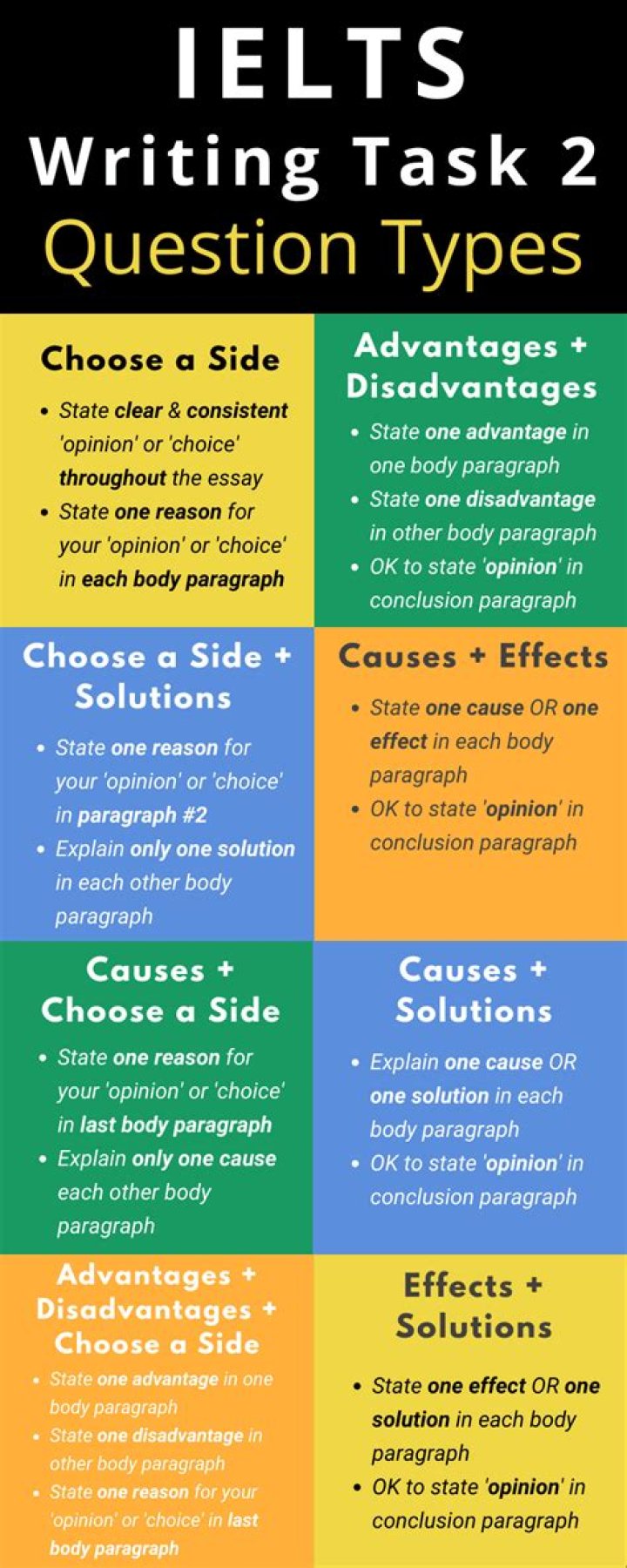 How many types of questions are there in IELTS Writing Task 2?