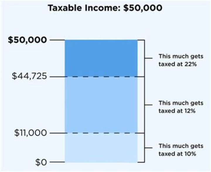 How much does 500k get taxed?