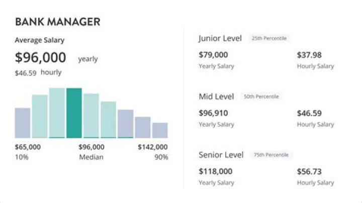 How much does a school facility manager make?
