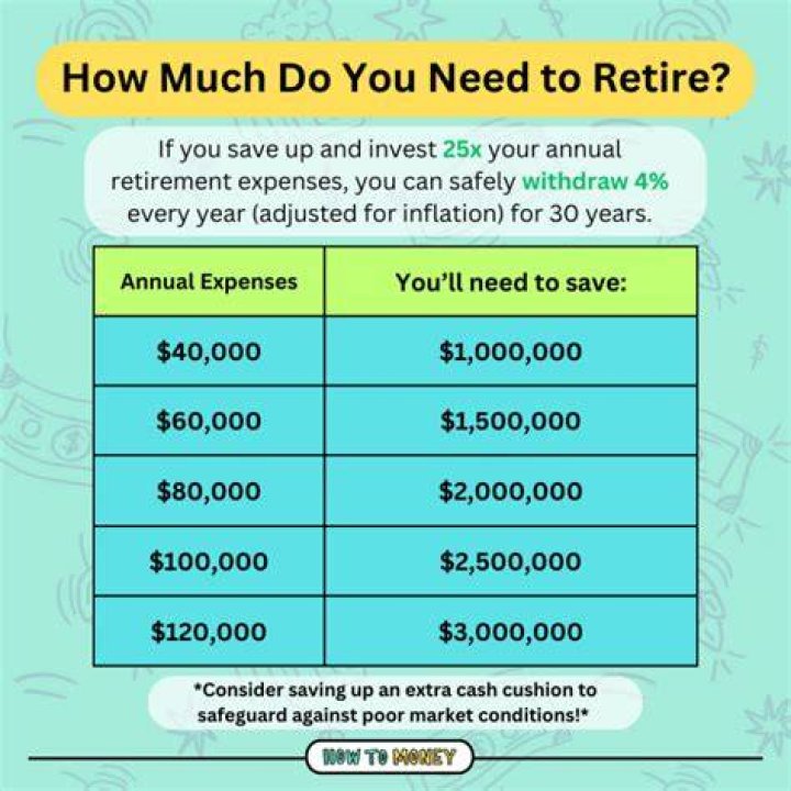 How much tax do I pay when I retire?