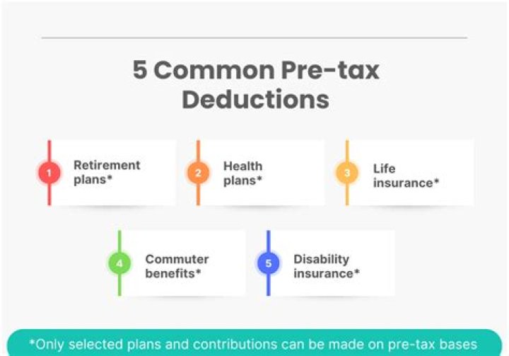 Is childcare a pre tax deduction?