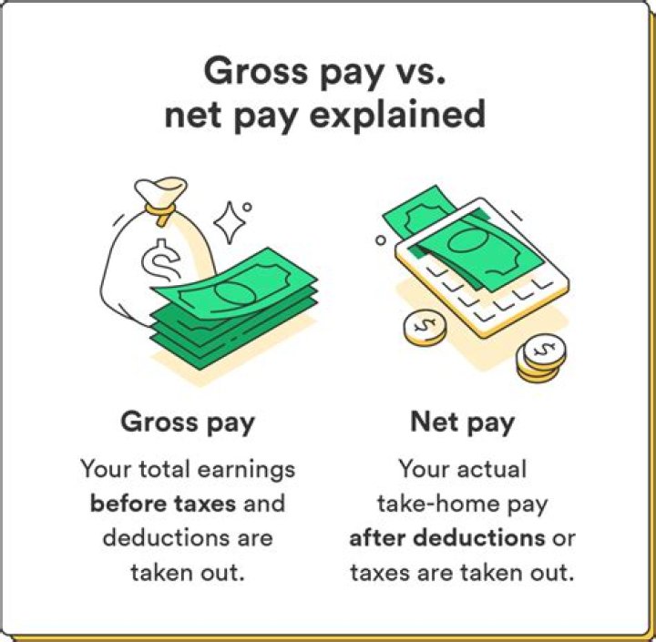 Is net pay before or after deductions?