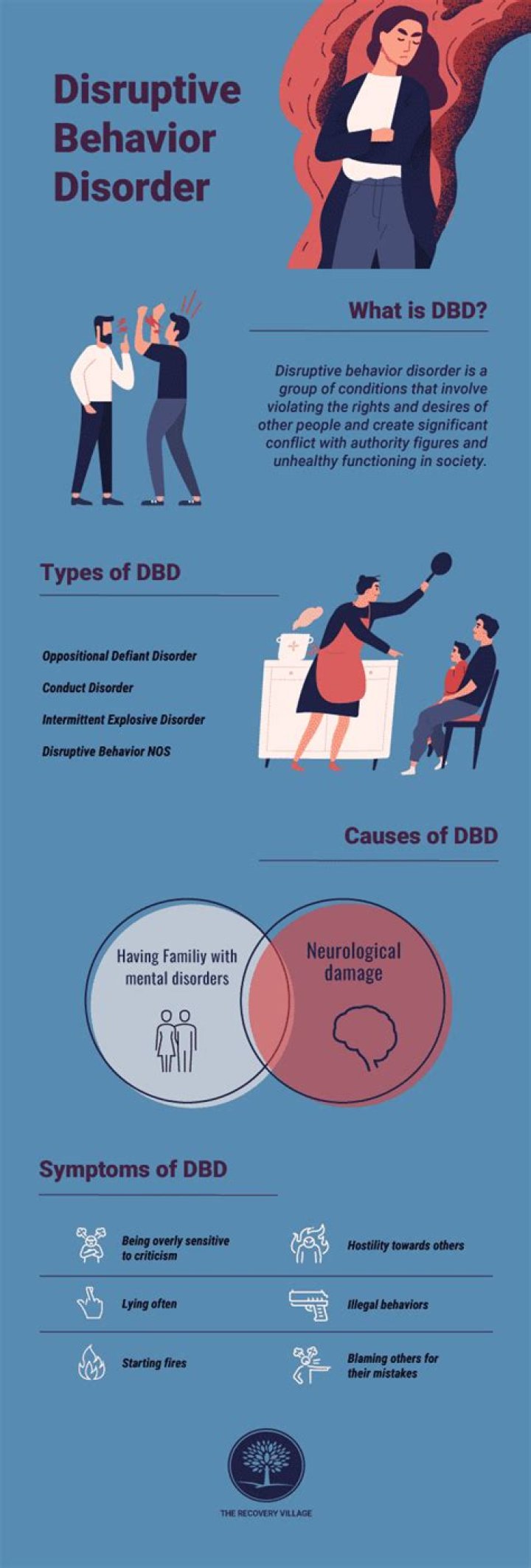 What are the symptoms of disruptive behavior disorder?