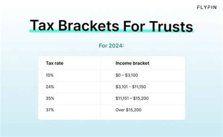 What are the tax brackets for trusts?