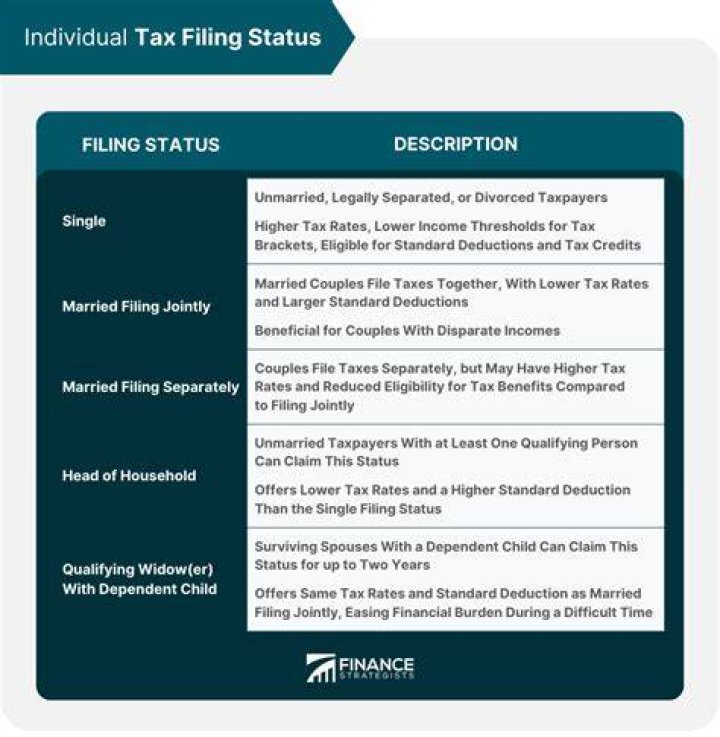 What does it mean when your tax return status is rejected?