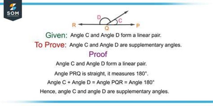 What does proof of status mean?