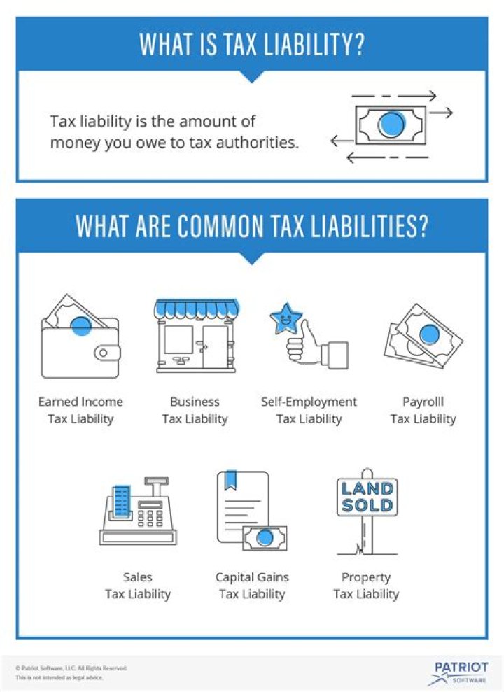 What is additional tax liability?