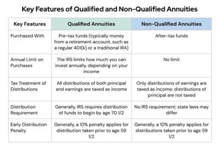 What is an inherited non-qualified annuity?