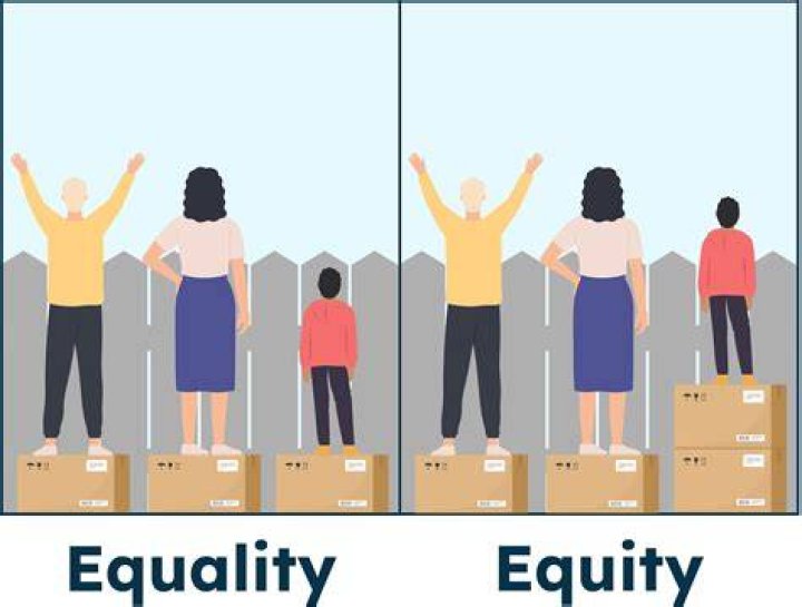 What is service equity?