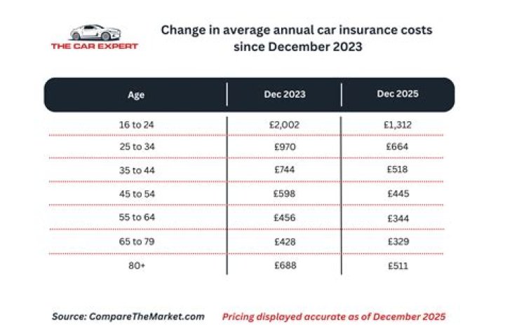 What is the average carrying costs for a car dealership?