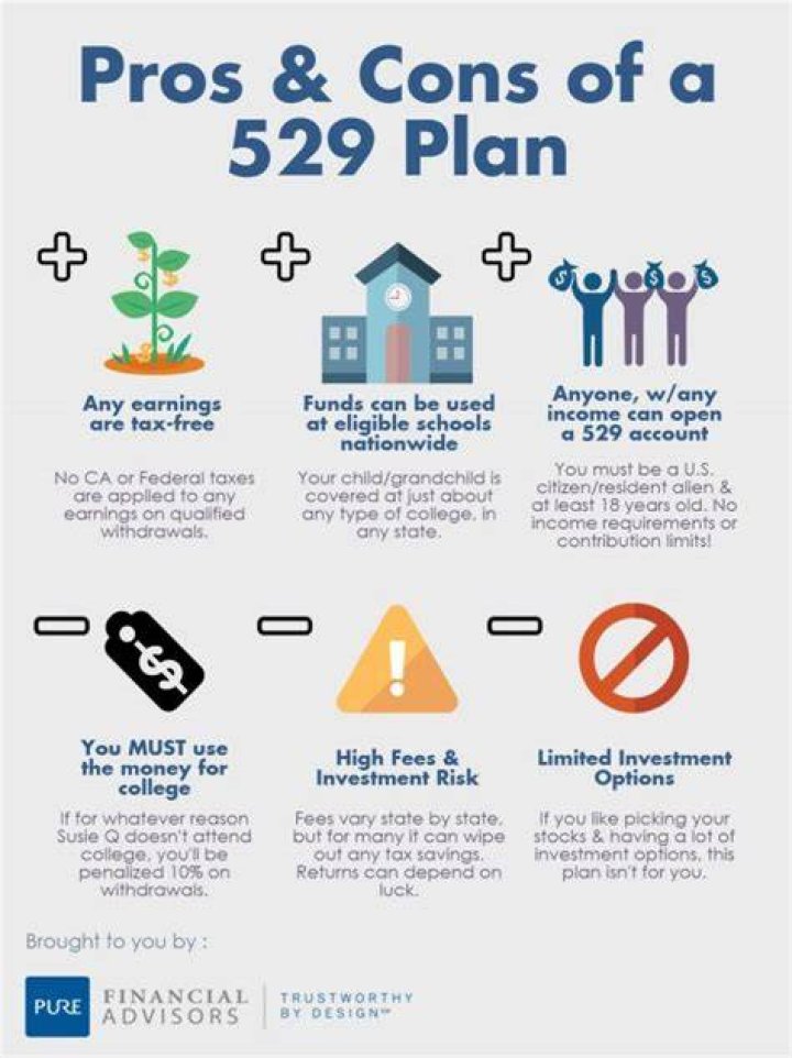 What is the difference between a Roth IRA and a 529 plan?