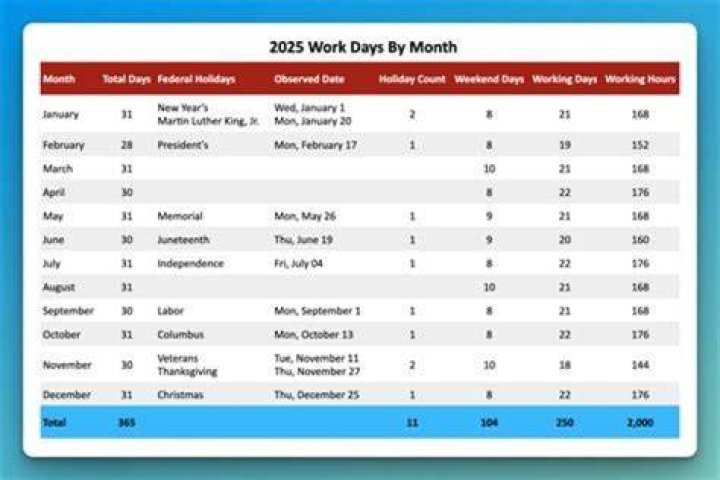 What is the max someone can work in a day?