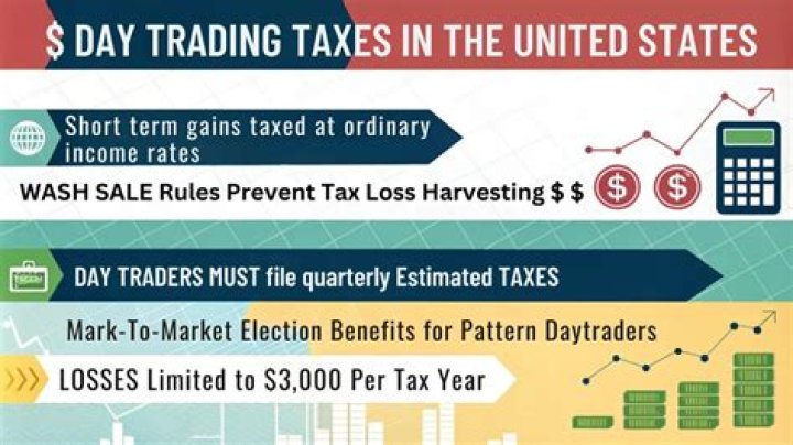 What taxes do day traders pay?
