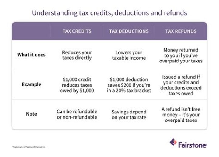 What to do if you think your tax credits are wrong?