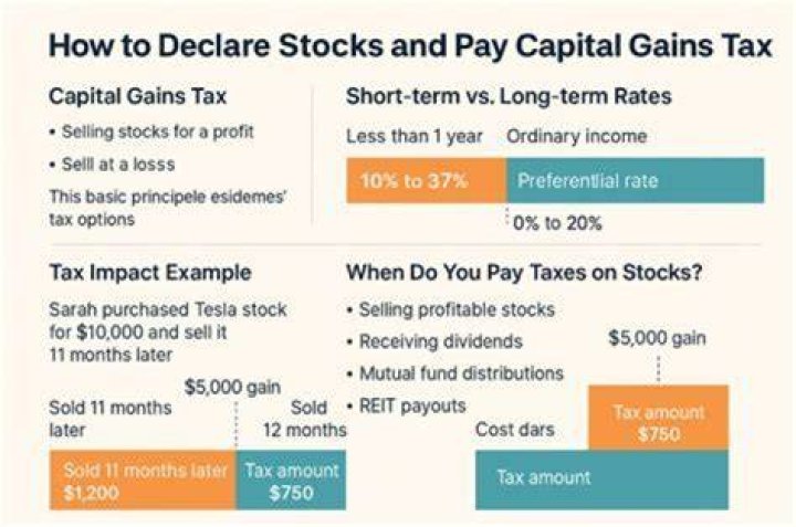 When you sell a stock when do you pay taxes?