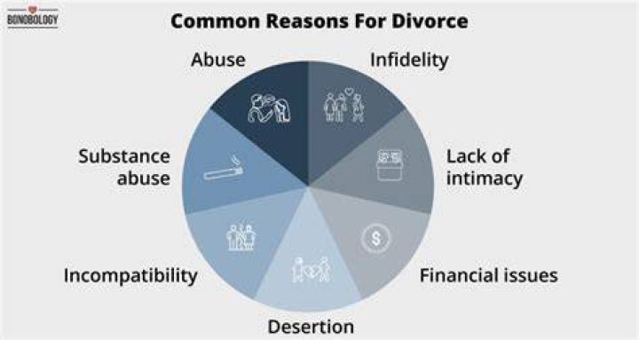 Why do Divorces get so nasty?
