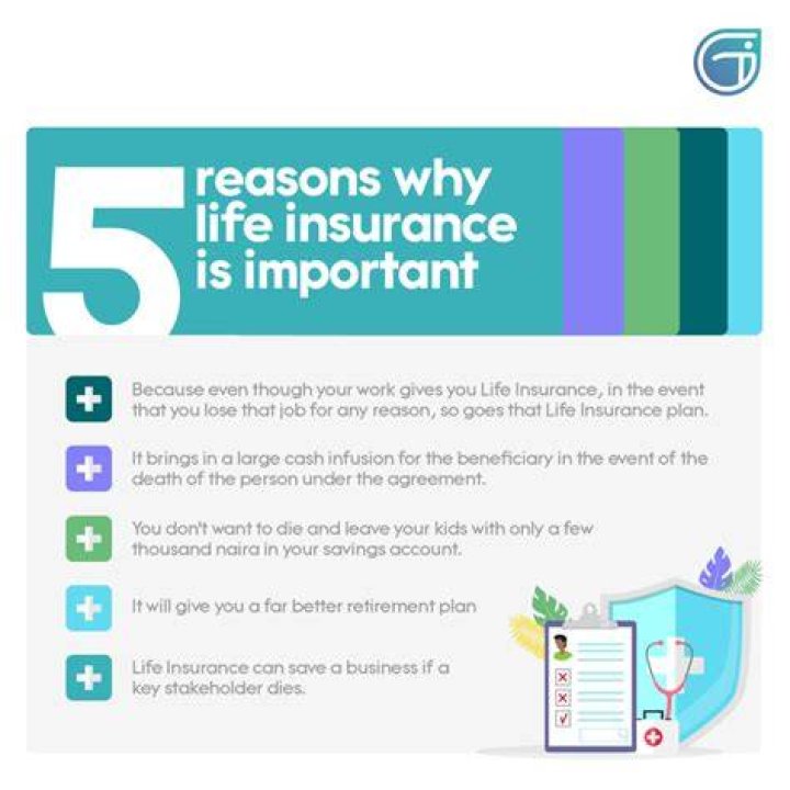 Why is it important for children to have insurance?